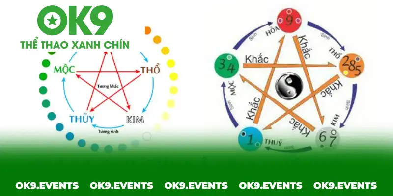Cách soi cầu Ngũ Hành Âm Dương để gia tăng tỷ lệ chiến thắng